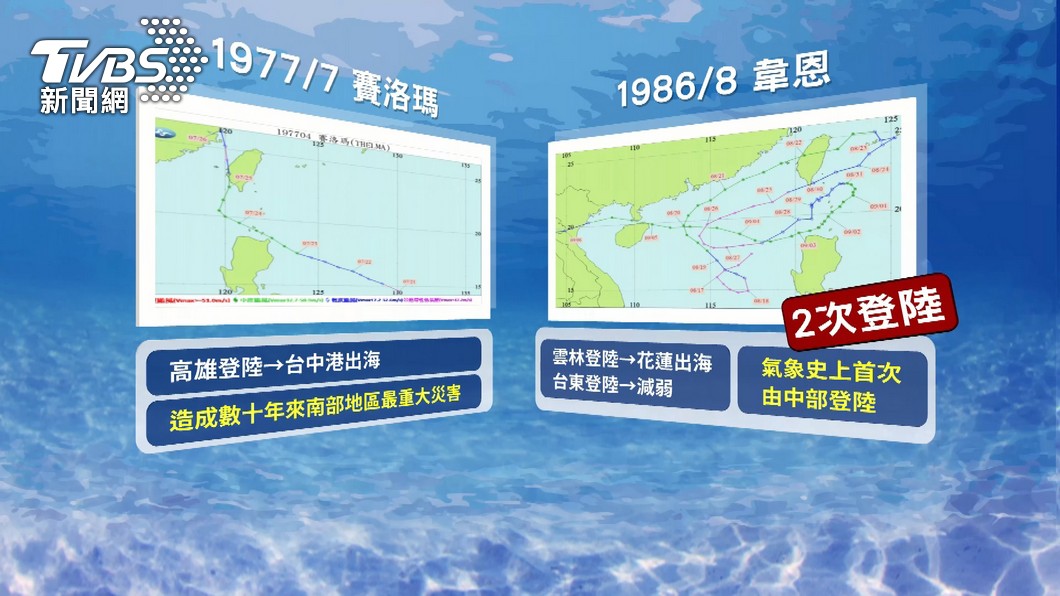 海葵「2次登陸」台南出海！ 持續減弱、暴風圈縮│海葵颱風│路徑│二度登陸│tvbs新聞網