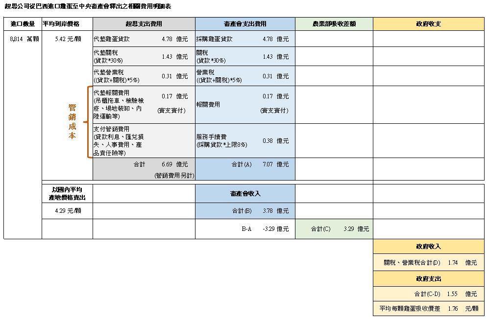 圖 40%智障的民主國家 怎麼運作？