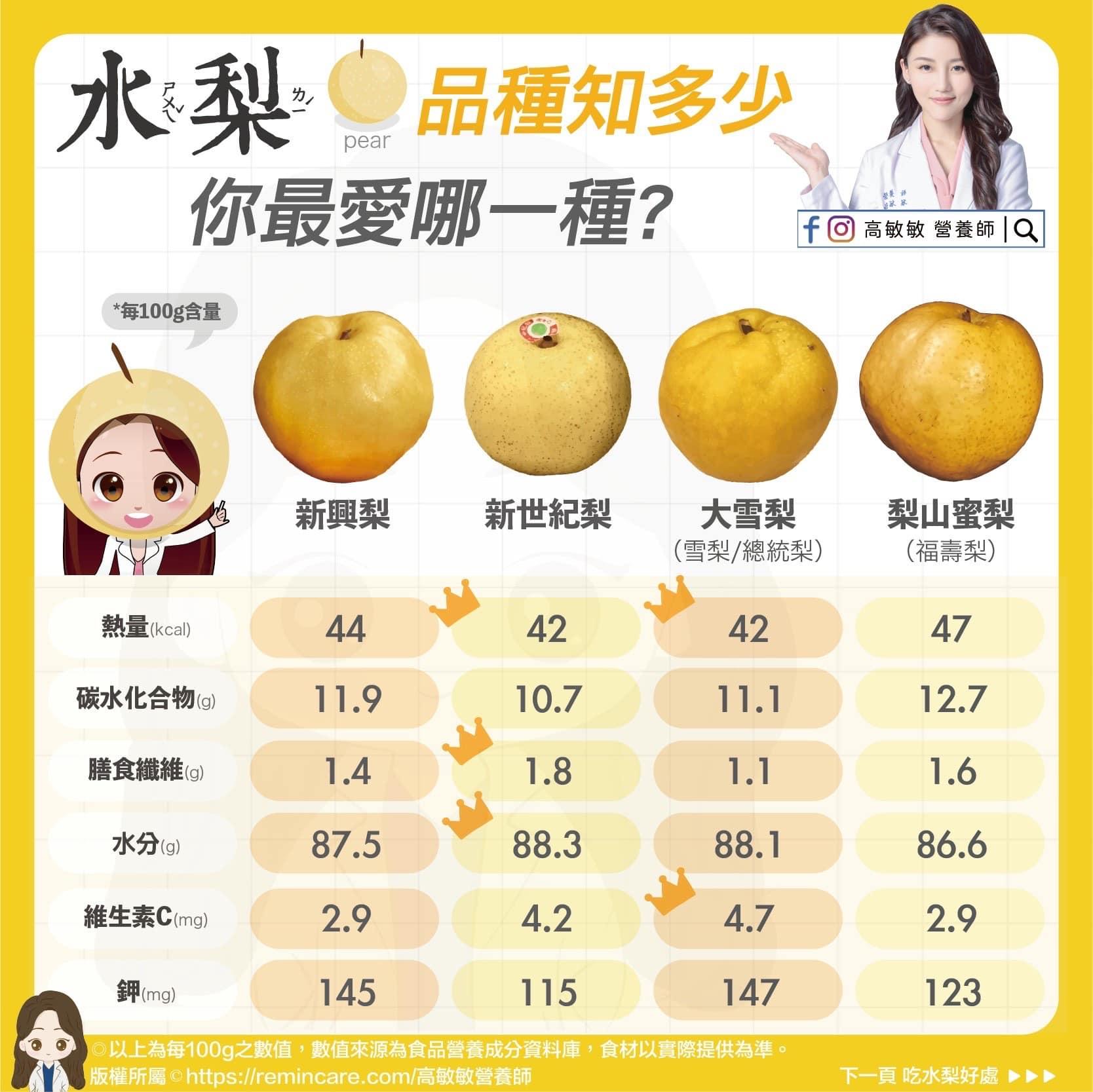 圖／翻攝自高敏敏臉書