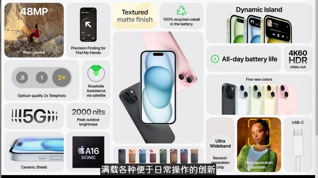 iPhone 15、15 Plus功能升級。（圖／翻攝蘋果官網）