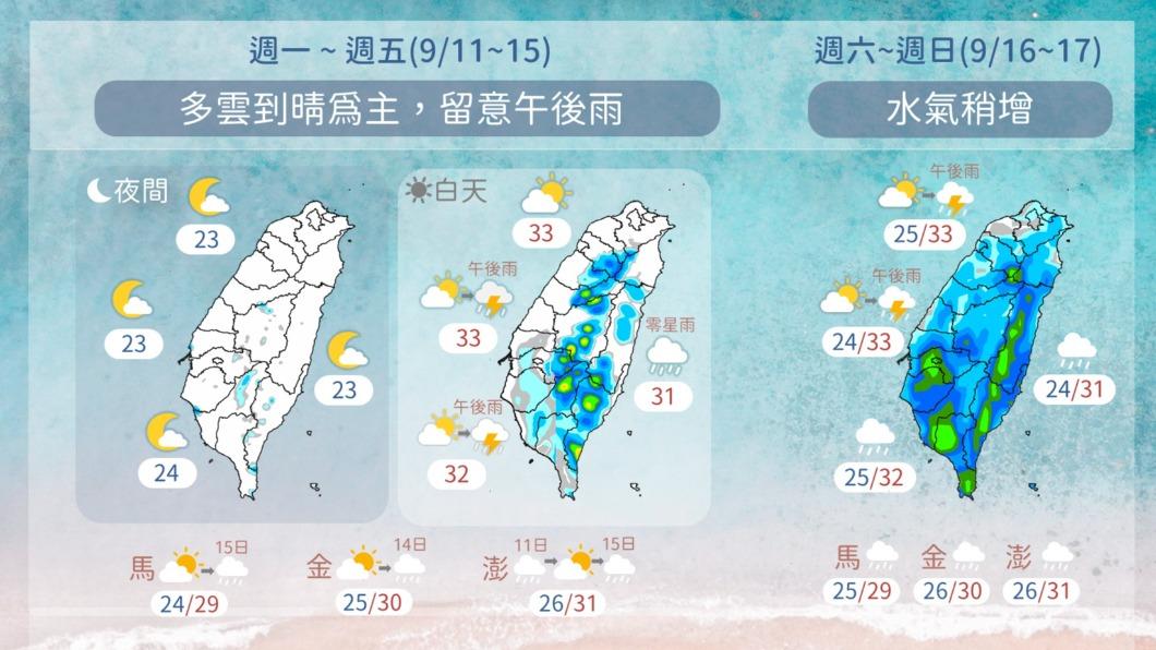 明（15日）起雨勢將一連四天報到。（圖／TVBS資料照）