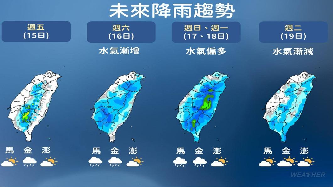 週六至下週一（16至18日）水氣增多降雨機率提高。（圖／TVBS）