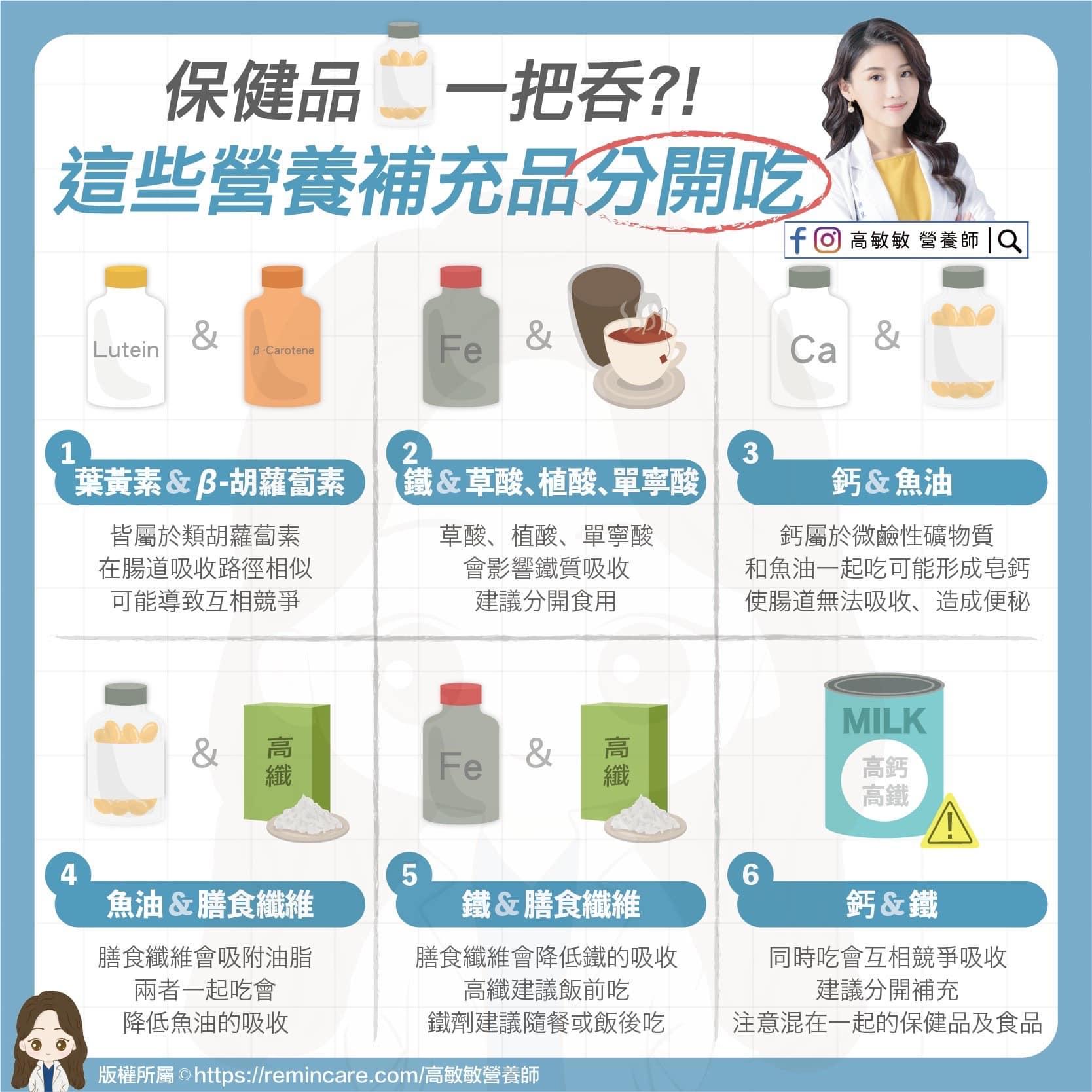 6組建議「分開吃」保健品組合。（圖／翻攝自高敏敏臉書）