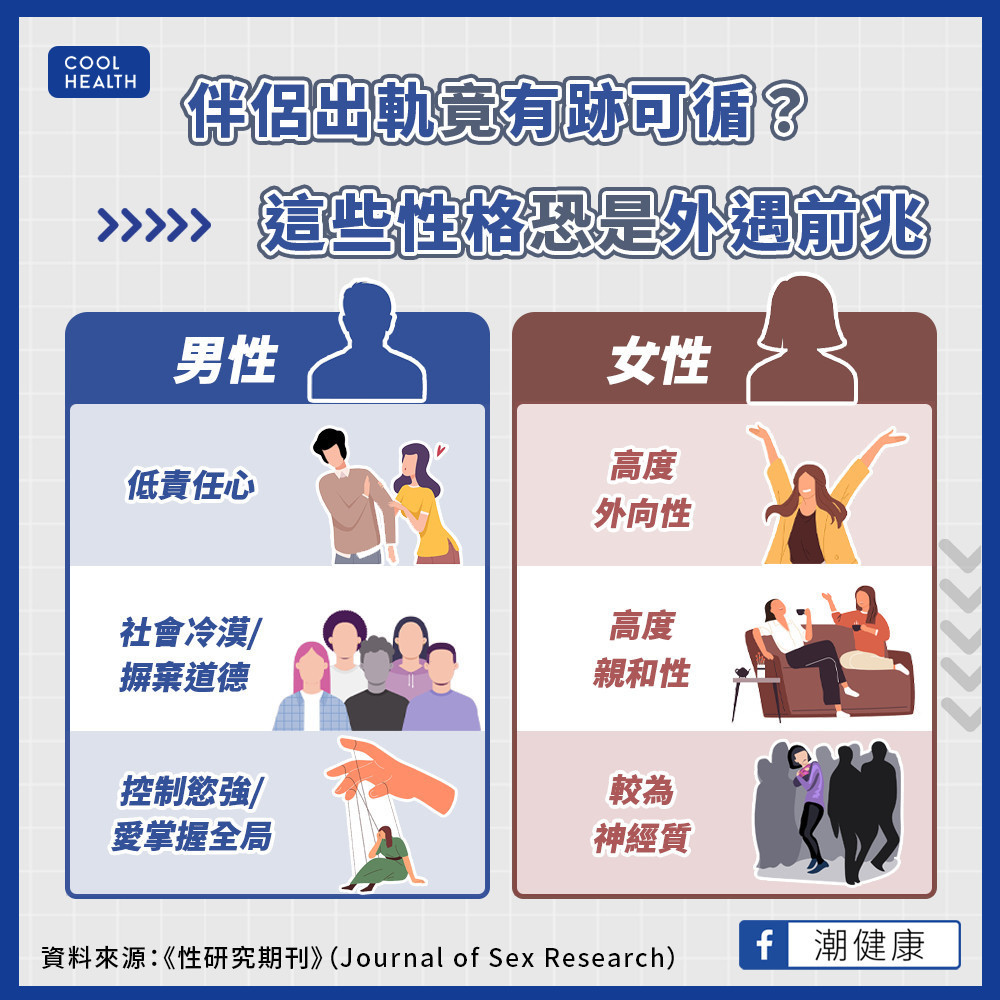 這些性格恐是外遇徵兆。（圖／翻攝自《潮健康》）