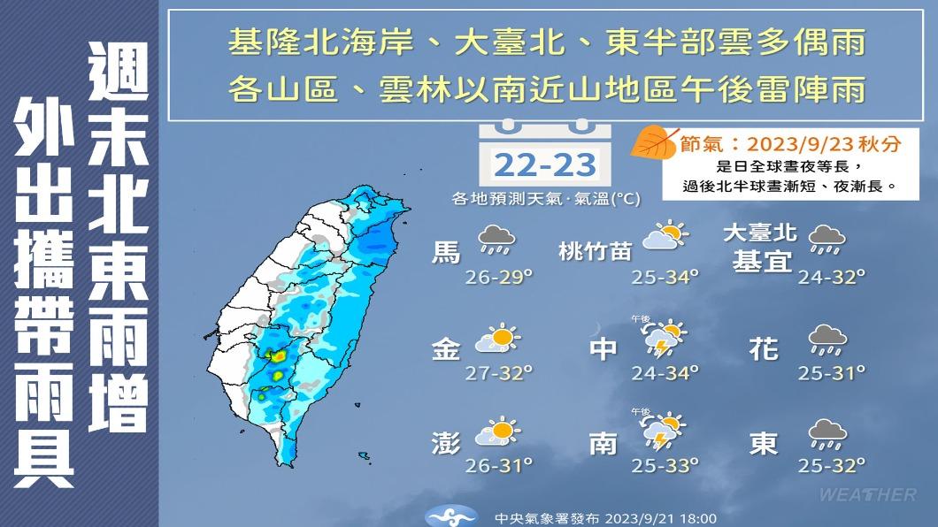 北台灣週末外出需攜帶雨具。（圖／TVBS）
