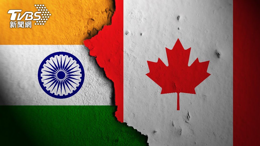 印度與加拿大。（圖／shutterstock）