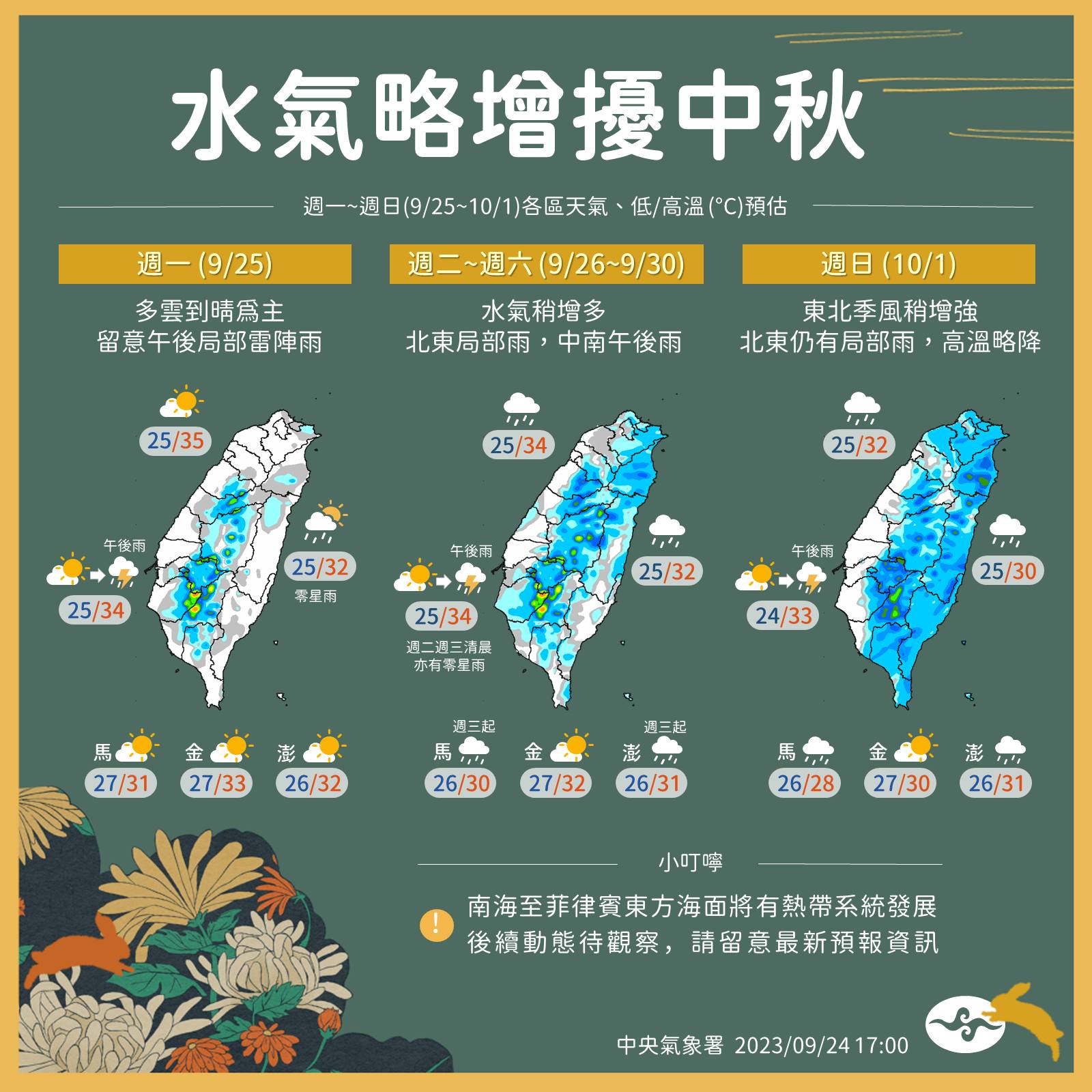 中秋連假天氣複雜！「颱風攪局」機率曝 北部雨多戶外烤肉難 鏡週刊 Mirror Media