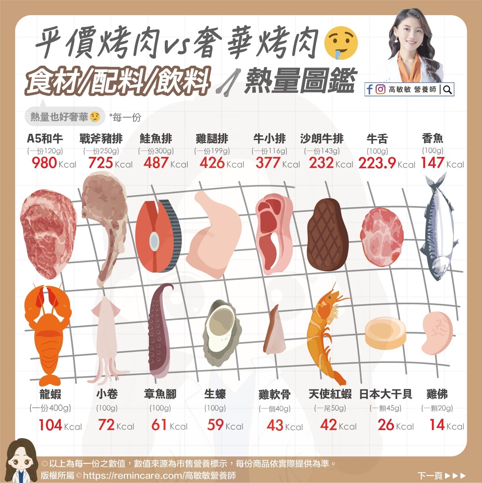 烤肉食材熱量圖鑑。（圖／高敏敏提供）