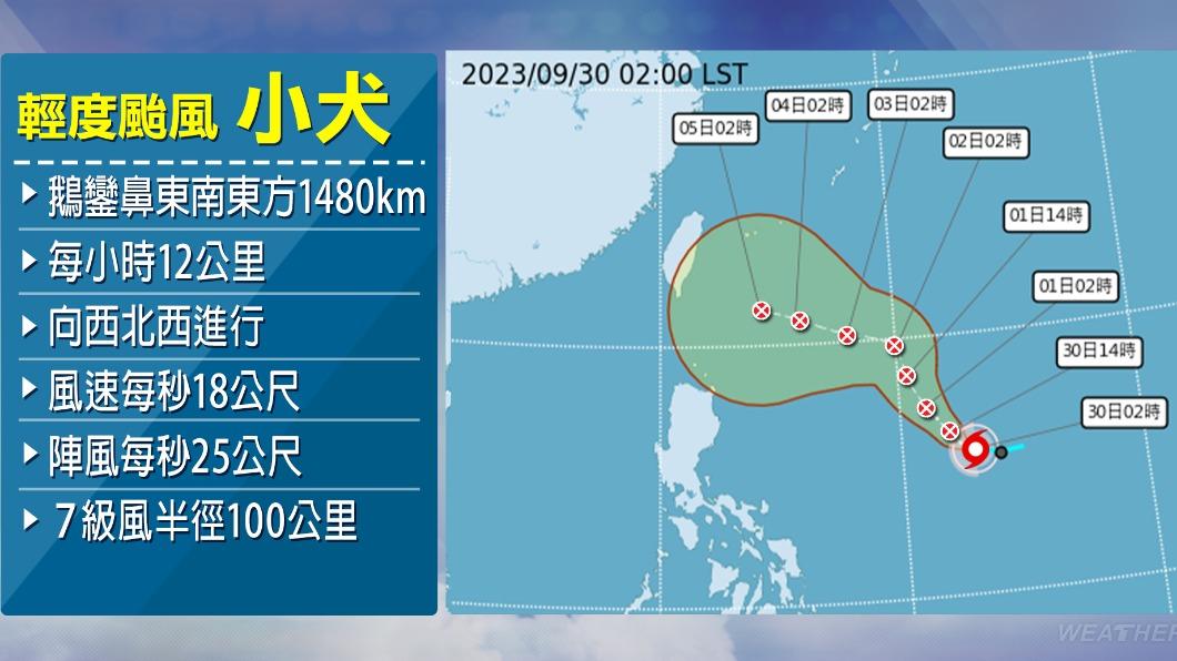 今年第14號颱風「小犬」動態。（圖／TVBS）