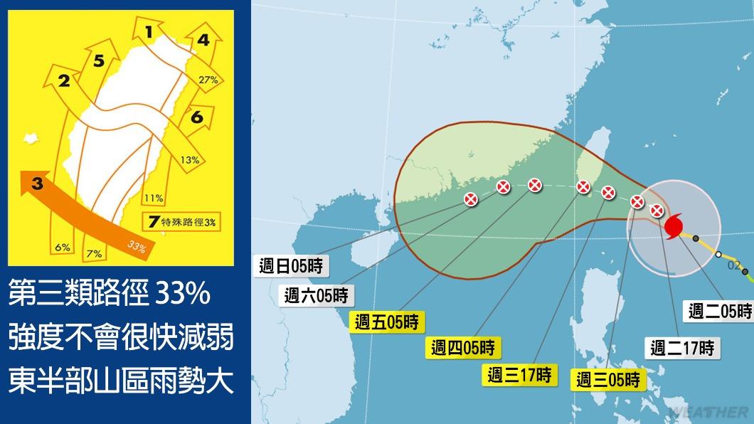 小犬颱風已發布海警。（圖／TVBS）