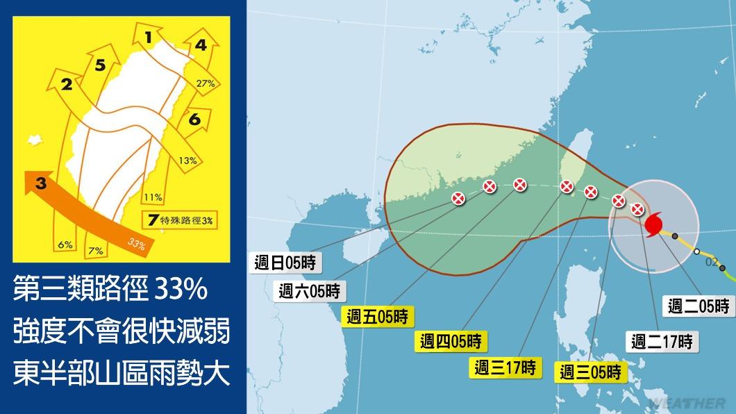 小犬颱風逐步靠近台灣，強度直逼中颱上限。（圖／TVBS）