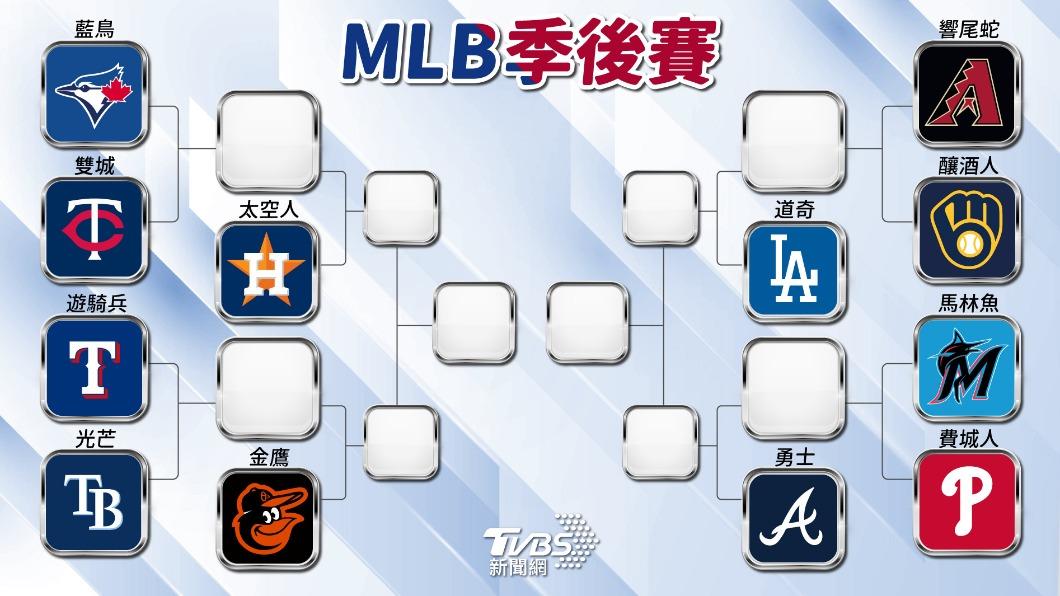 大聯盟季後賽即將開打，（圖／美編曾梓倩製）