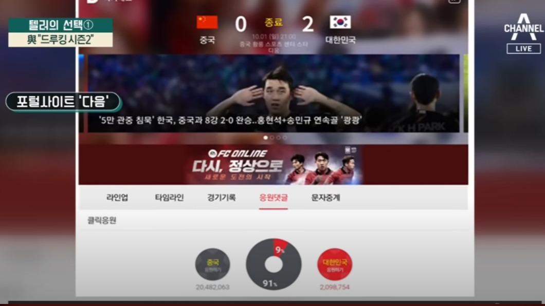 亞運南韓與中國男足比賽期間，韓國論壇Daum竟出現9成支持中國的民調。（圖／翻攝自채널A 뉴스新聞影片）