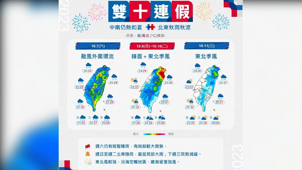 國慶連假水氣多仍有局部短暫雨。（圖／氣象署）
