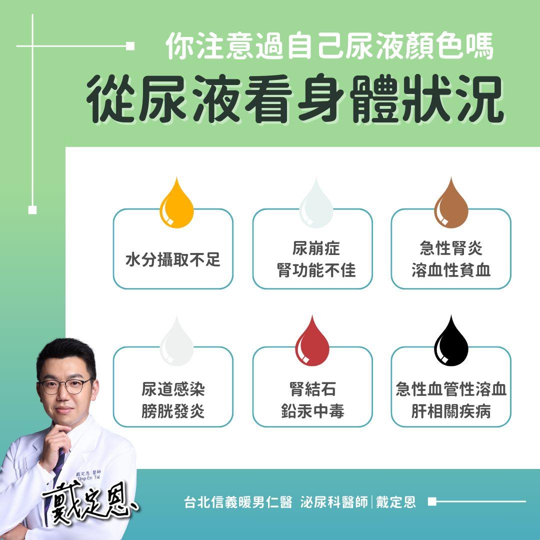 圖／翻攝自「熱血暖男 戴定恩醫師」臉書