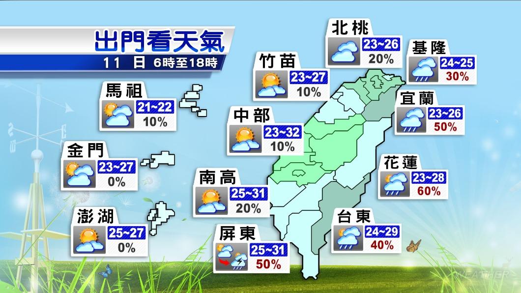 颱風布拉萬對台灣目前沒有影響。（圖／TVBS）