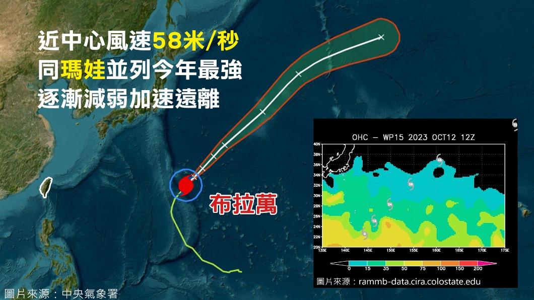 強颱布拉萬向東北方向快速遠離。（圖／TVBS）