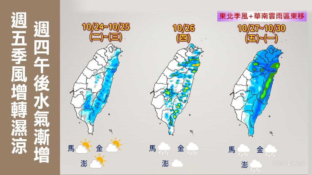 27日開始東北季風增強，水氣雲量增多。（圖／TVBS）