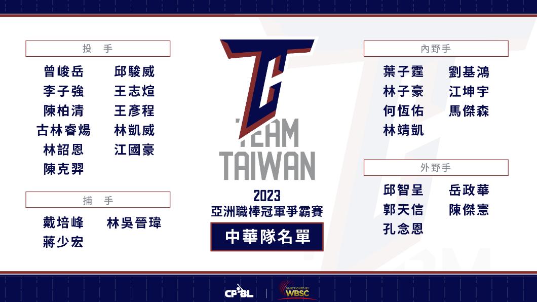 亞洲職棒冠軍爭霸賽中華隊名單公佈。（圖／中職提供)