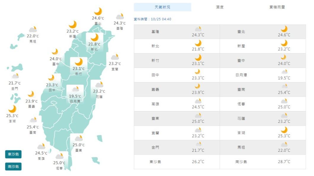 圖／中央氣象署