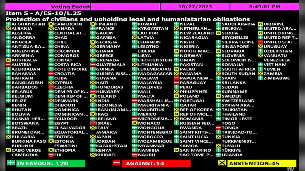 聯合國大會對以巴是否該停火進行投票。（圖／翻攝自X@UN_News_Centre）