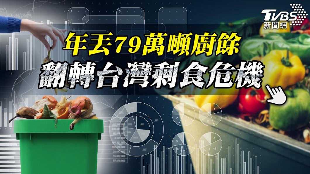 台灣剩食危機專題報導