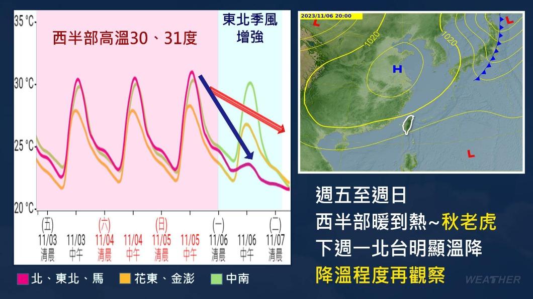下週一（6日）東北季風增強天氣轉涼。（圖／TVBS）