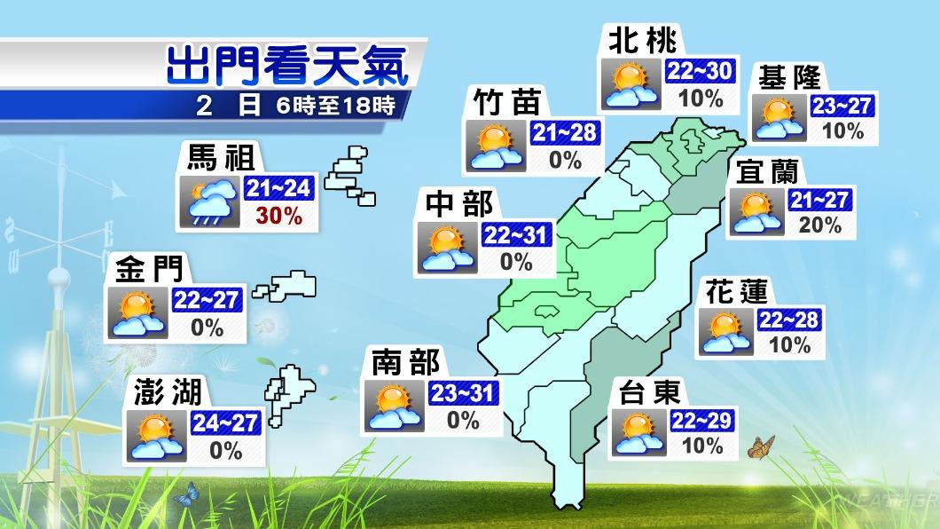 東北季風減弱各地天氣回暖。（圖／TVBS）
