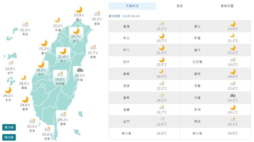 圖／中央氣象署