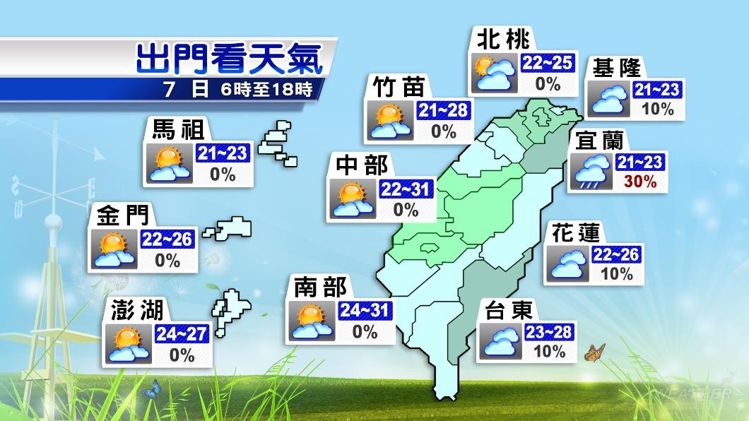 週二（7日）東半部地區有局部短暫雨，大台北地區也有零星短暫雨。（圖／TVBS）