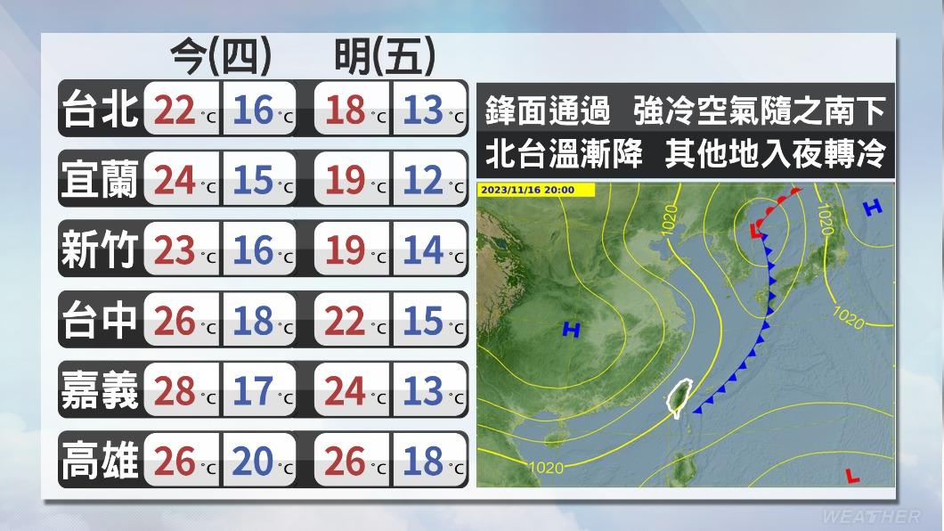 週五起大陸冷氣團影響。（圖／TVBS）