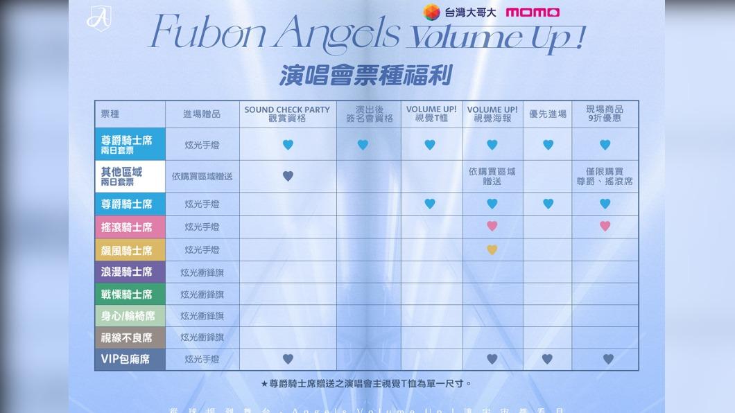 Fubon Angels演唱會票種福利。(圖/富邦育樂演藝事業部提供)