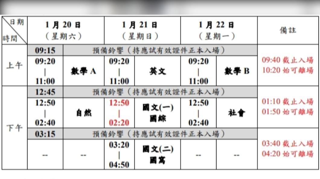 113學測總整理／考程日期、科目範圍與放榜時間表一次看懂│tvbs新聞網