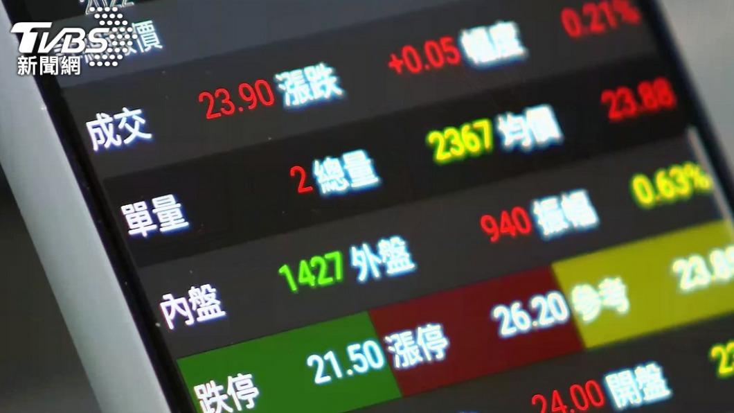 Taiwan’s stock market climbs despite TSMC share dip (TVBS News) Taiwan’s stock market climbs despite TSMC share dip