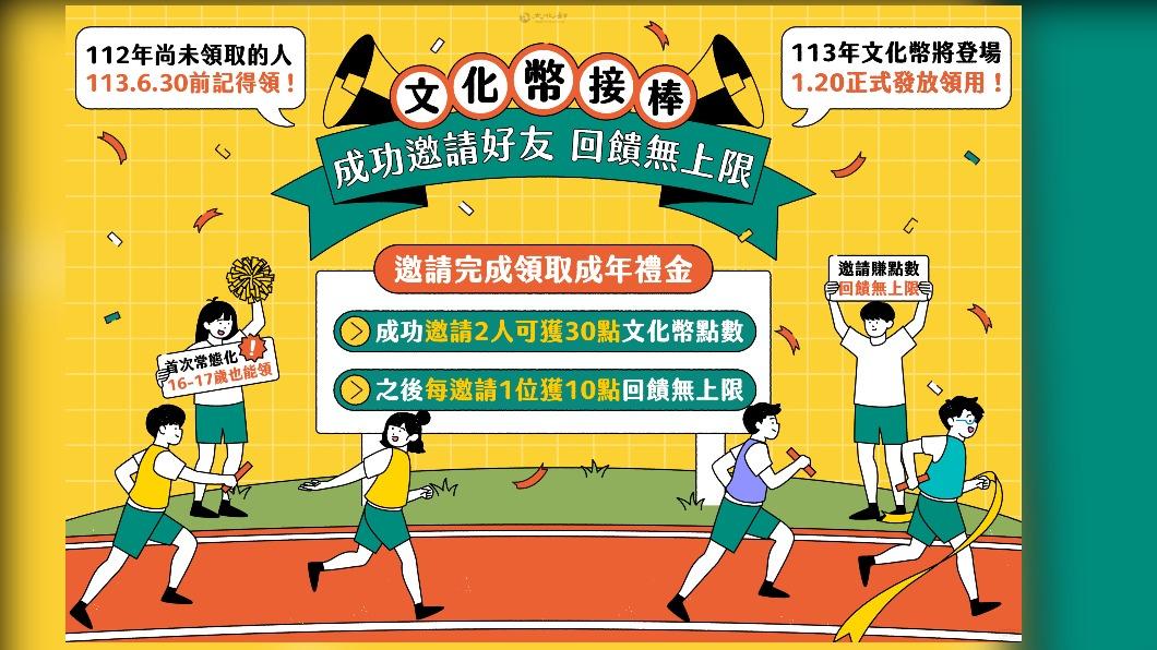 Taiwan reminds youth correct use of ’Culture Points’  (Courtesy of Ministry of Culture) Taiwan reminds youth correct use of ’Culture Points’  
