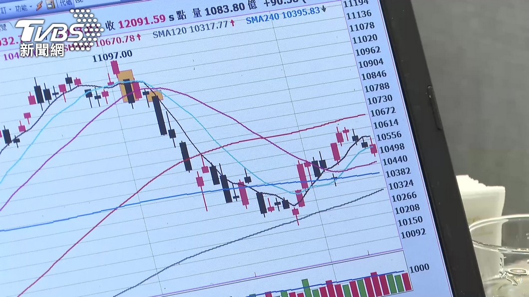 台積電上漲。（圖／TVBS）