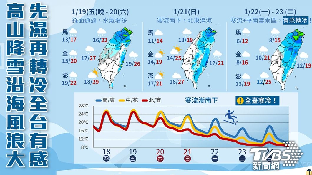 19日至23日氣象圖。（圖／TVBS資料照）