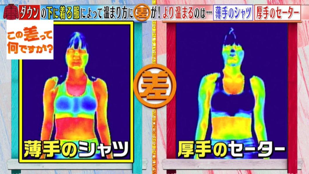 節目組實測羽絨外套裡穿著薄襯衫（左）和厚毛衣（右）的體溫變化。（圖／翻攝自TBS電視台）