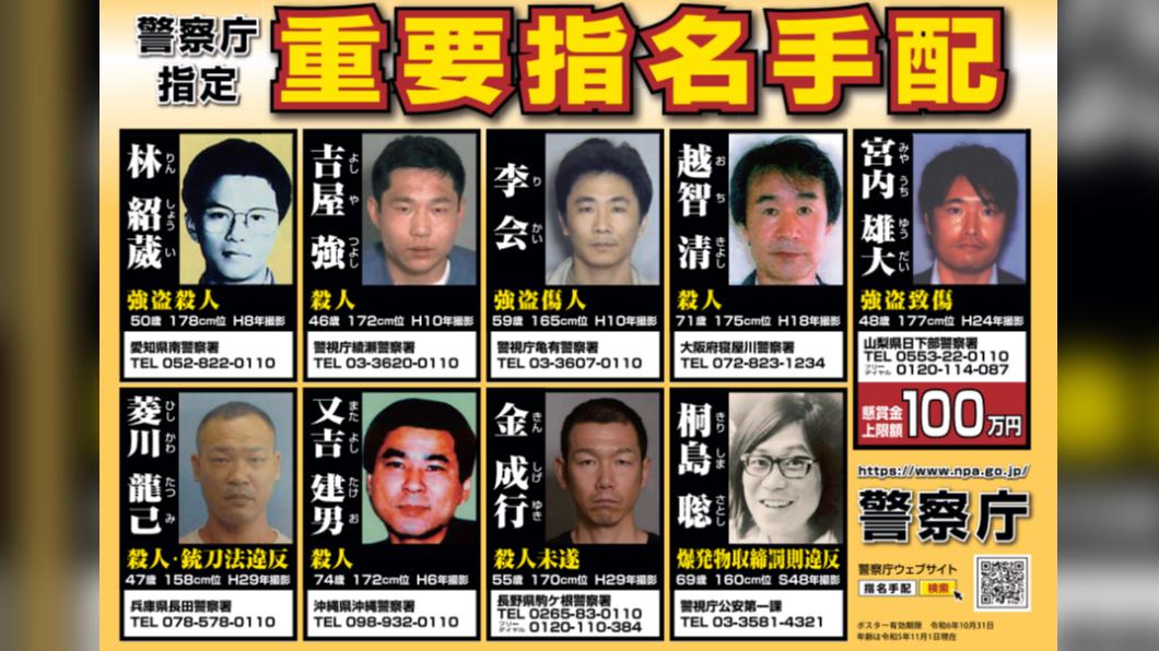 日本警察廳公布的重大通緝犯，金成行為下排右二。圖上的通緝犯為截至2023年11月時的名單。（圖／翻攝自警察廳網站）