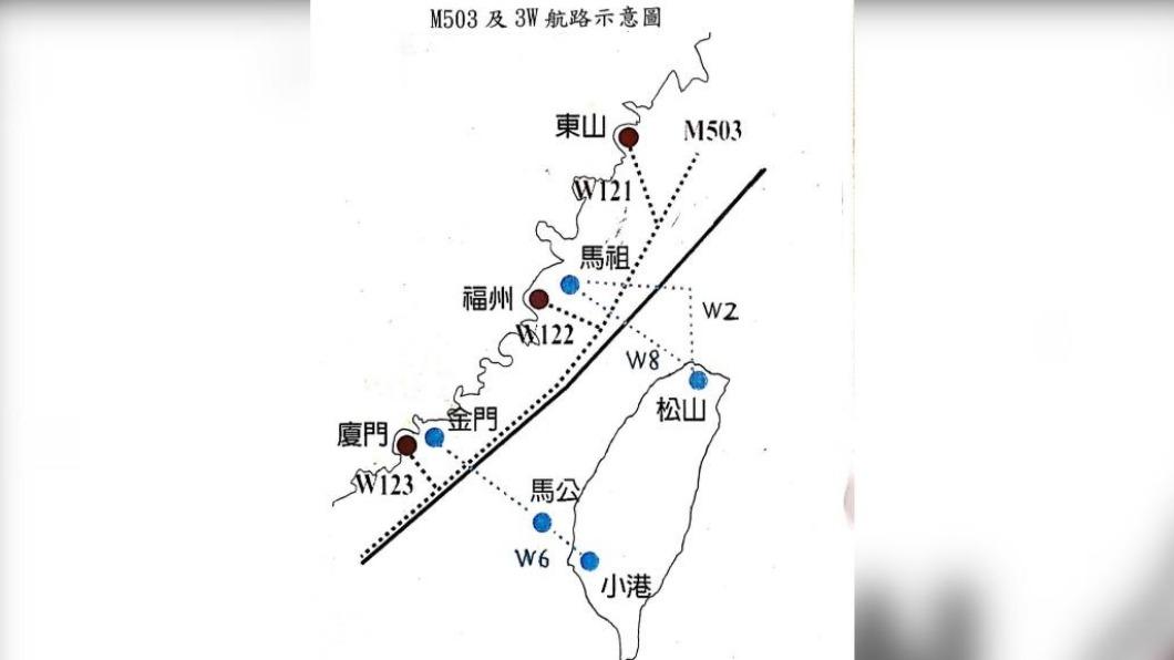 國防部指出M503的2條航線對台灣恐造成威脅。（圖／交通部民航局提供）