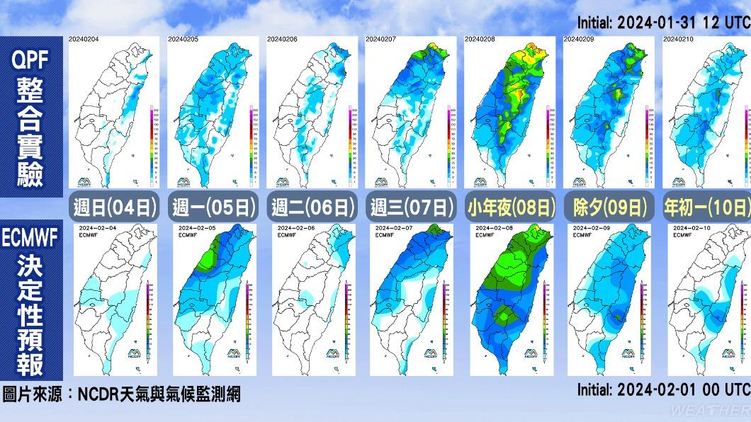 未來一週降雨圖。（圖／TVBS）