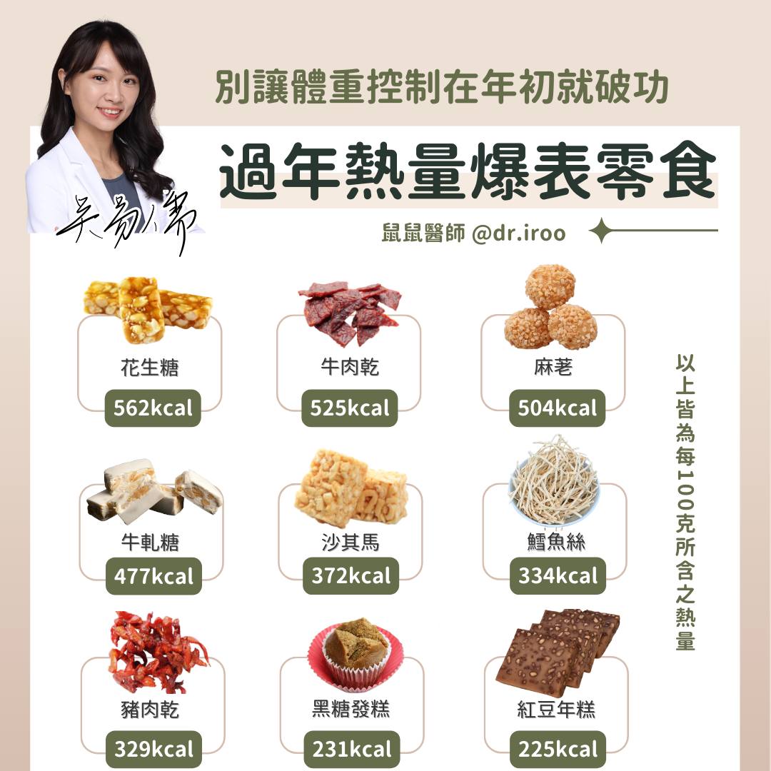 過年常見9款零食，熱量非常驚人。（圖／翻攝自吳易儒臉書）
