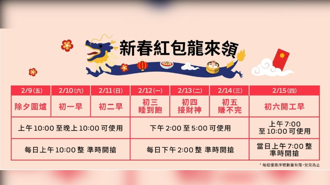 Uber Eats新春優惠。(圖/Uber Eats提供)