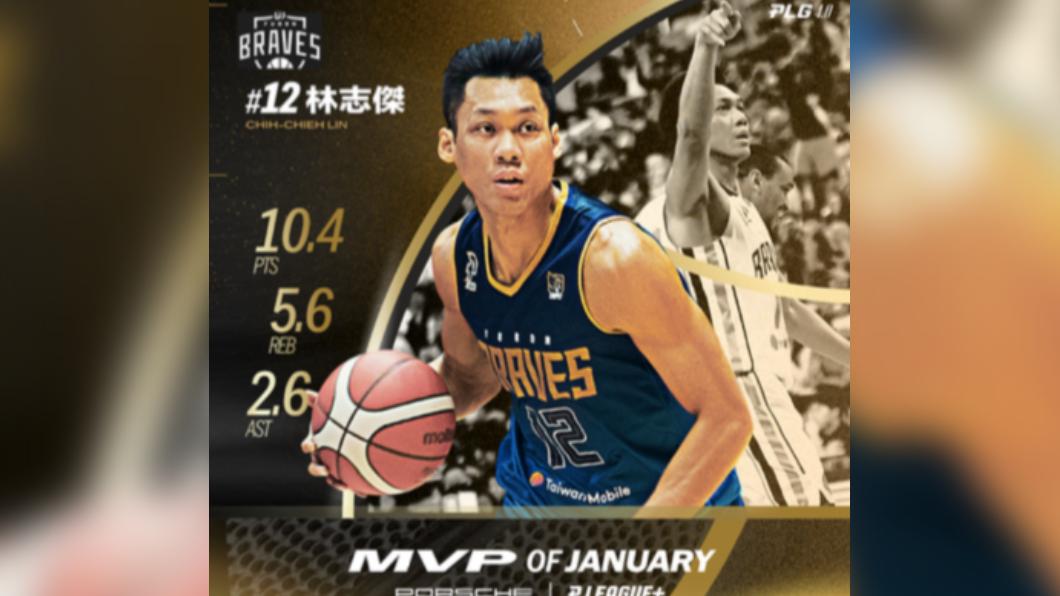 林志傑首度獲選單月MVP。（圖／聯盟提供）