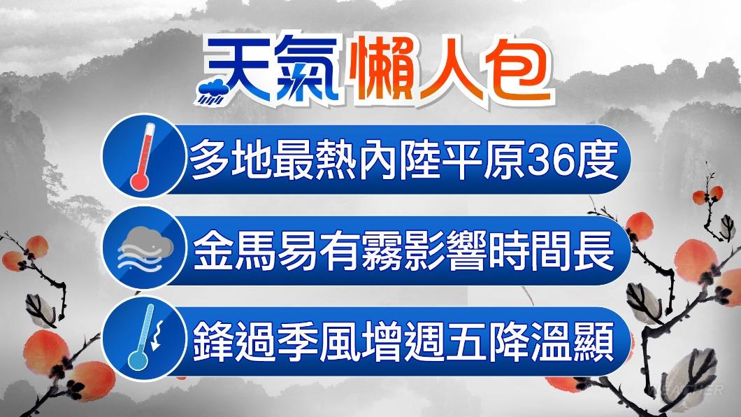 今（21日）水氣偏少，各地續飆高溫。（圖／TVBS）