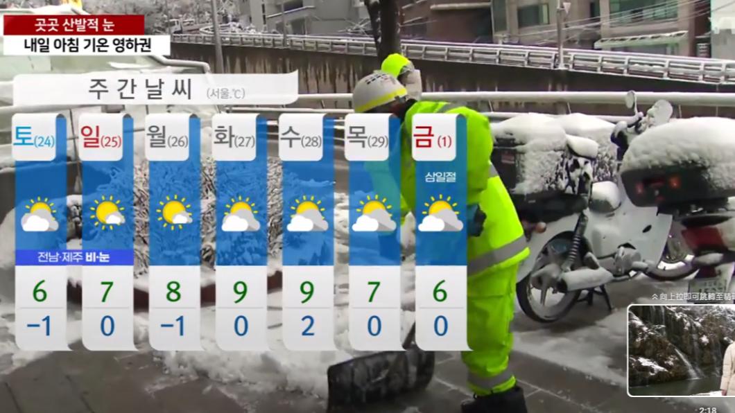 首爾22日降下大雪，害市區交通大打結，上班族叫苦連天。（圖／翻攝自YTN新聞影片）