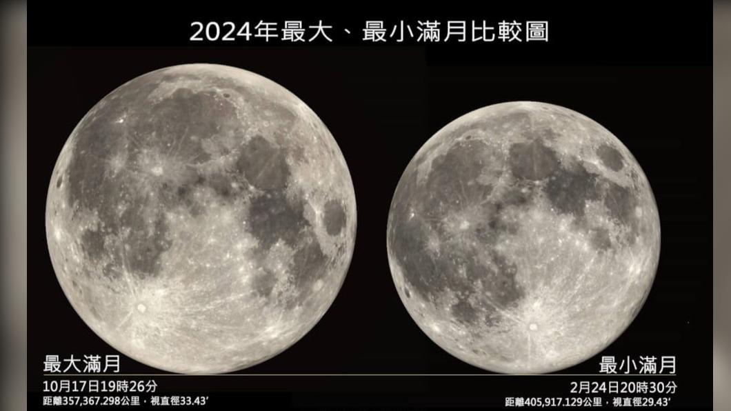 台北市立天文館指出，本週六元宵節將迎來今年最小滿月。（圖／翻攝自台北市立天文館官網）