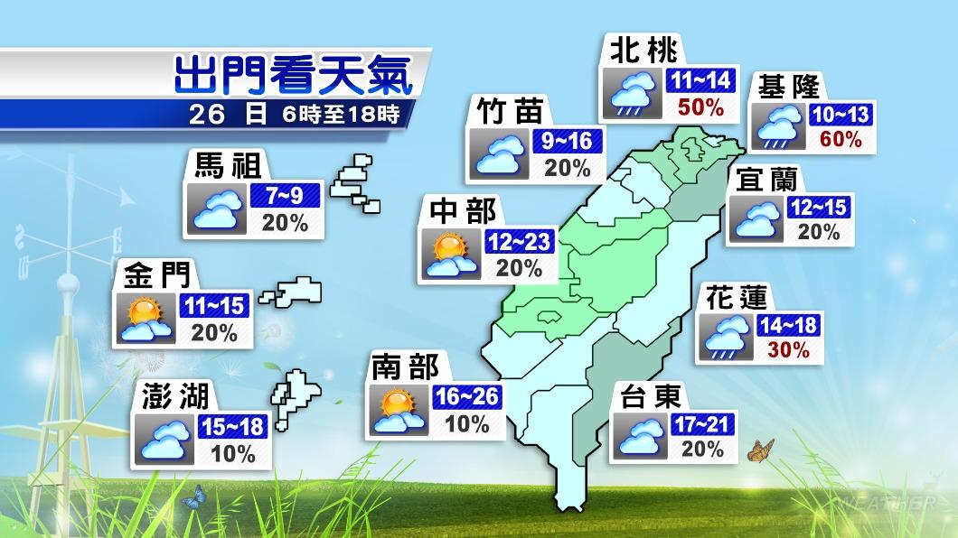 12縣市發布低溫特報，東、北部地區有零星降雨。（圖／TVBS）
