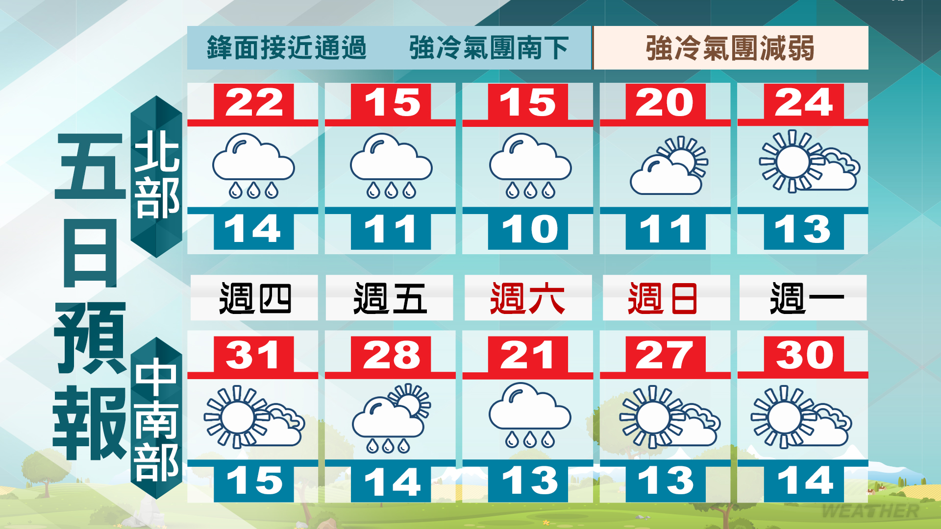 5日天氣一次看。（圖／TVBS）