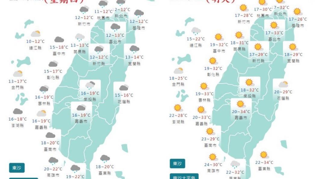 前氣象局長鄭明典在臉書PO出兩張氣溫照片。（圖／翻攝鄭明典臉書）